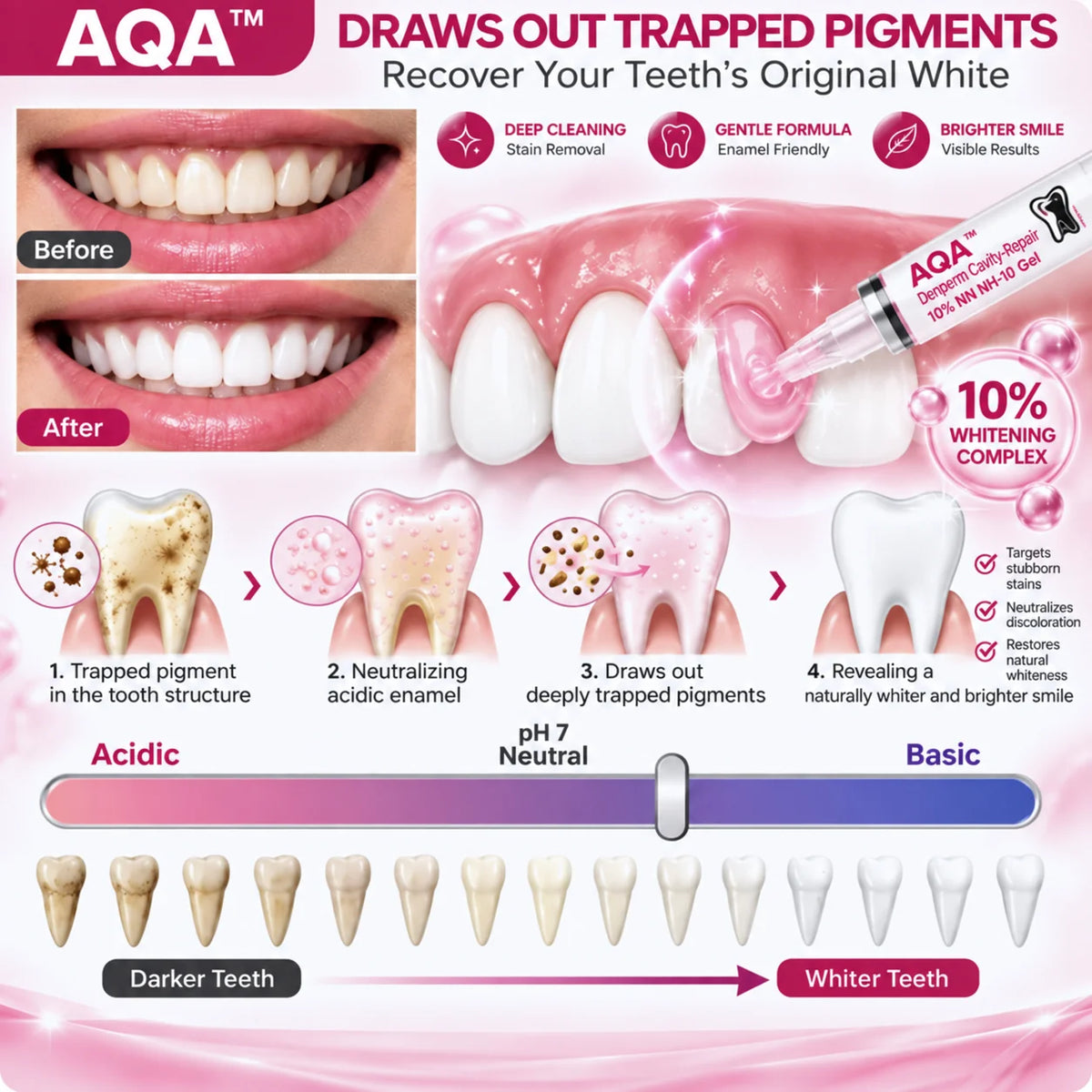 AQA® 🏆DenPerm Cavity-Repair Natural Enamel Filling Gel